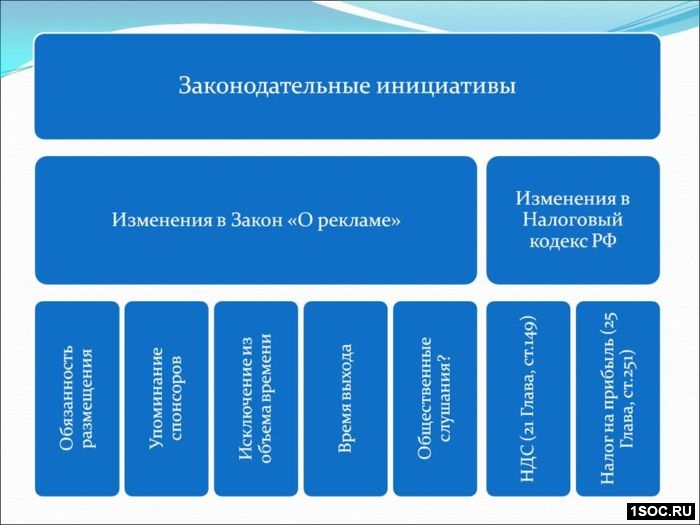 Корсаков