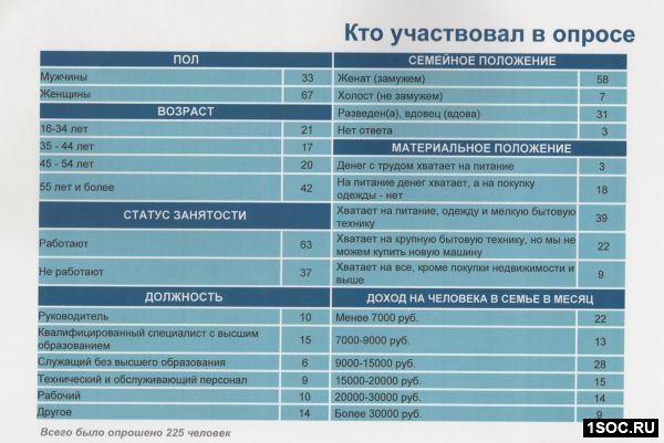 Исследования рекламы