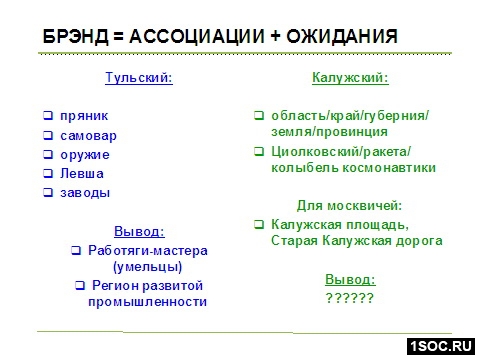 Бренд=ассоциации+ожидания