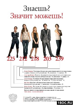 Министерство образования и науки