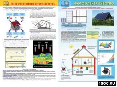 Программа энергоэффективности