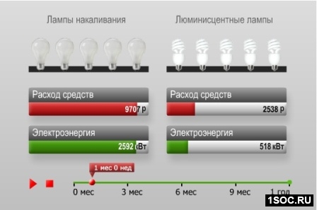 Энергоэффективность
