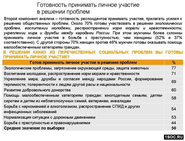 Ромир