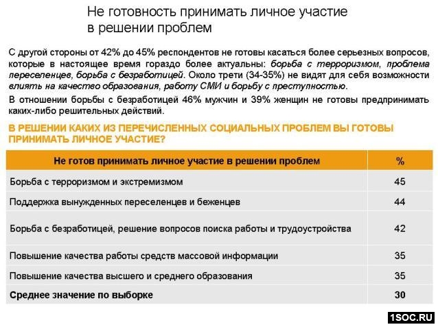 Ромир