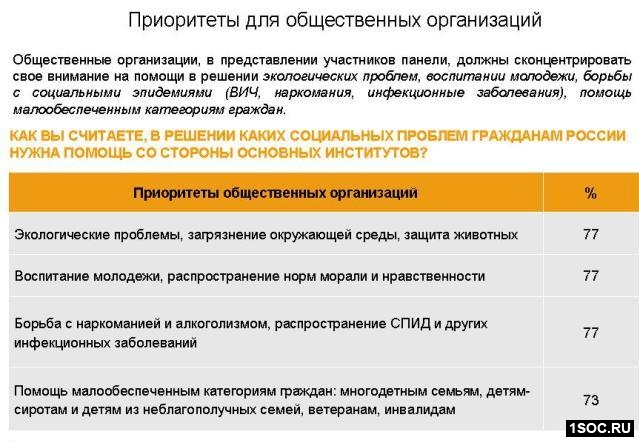 Ромир