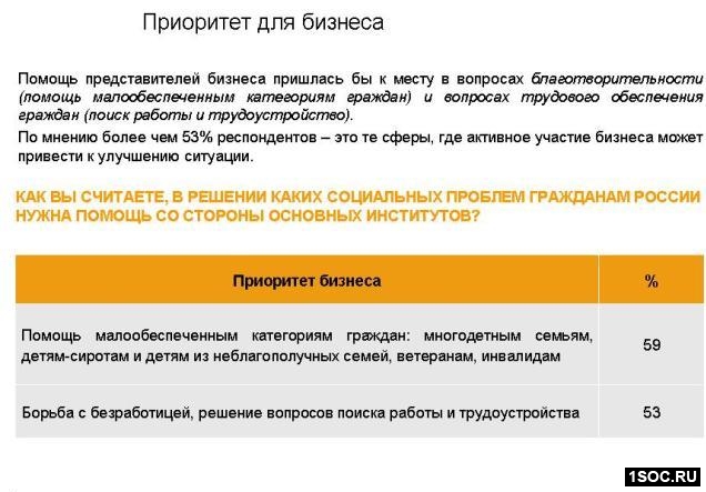 Ромир