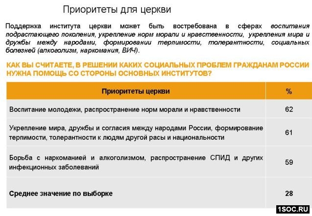 Ромир