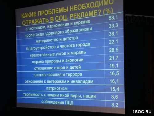 Круглый стол Уфа