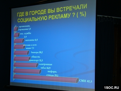 Круглый стол Уфа