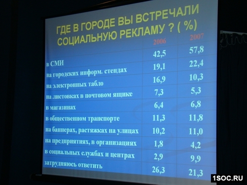 Круглый стол Уфа