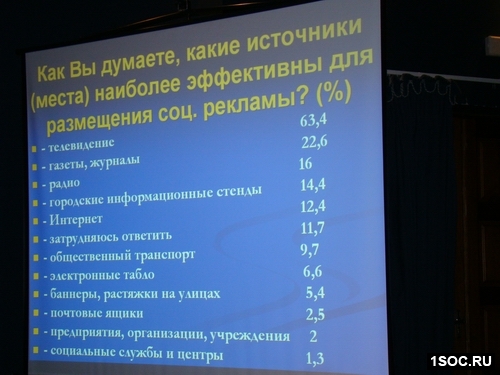 Круглый стол Уфа