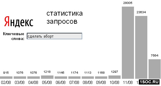 Социальные проблемы